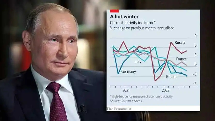 Read more about the article Časopis The Economist objavljuje: Europsko gospodarstvo se strmoglavo urušava – dok rusko raste