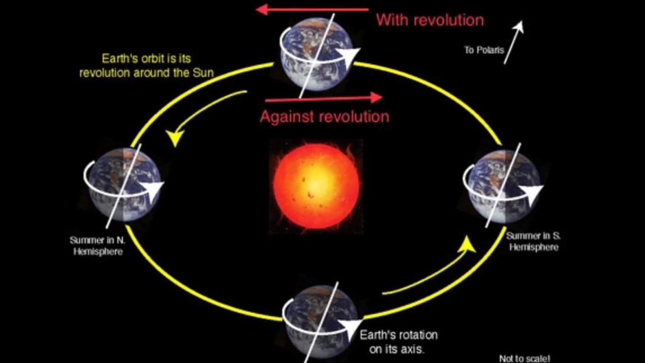 Read more about the article Da li bi trebali osjetiti zemljinu rotaciju oko same sebe kao i onu oko Sunca?